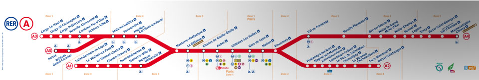 RER A1